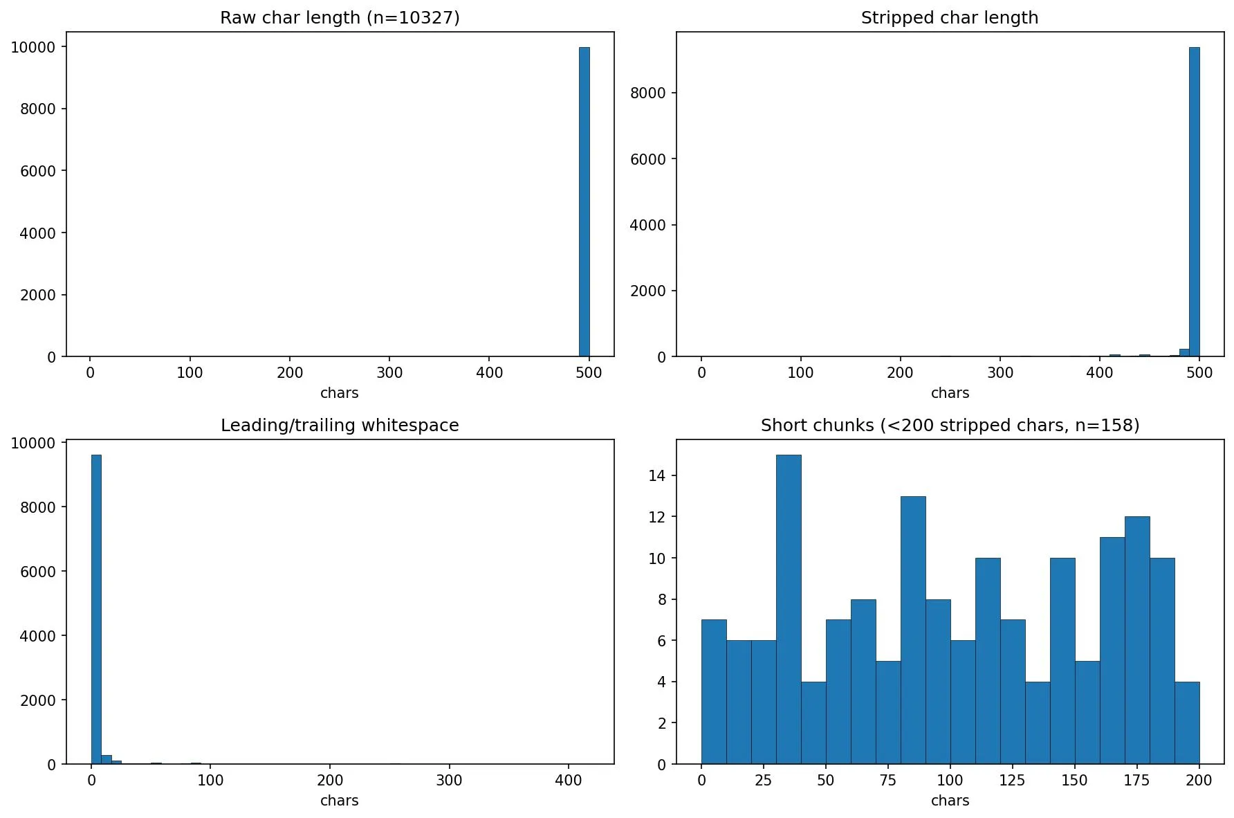 Chunk size analysis